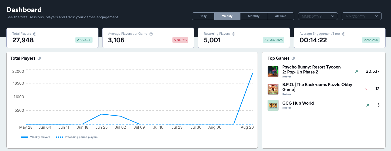 Analytics Dashboard